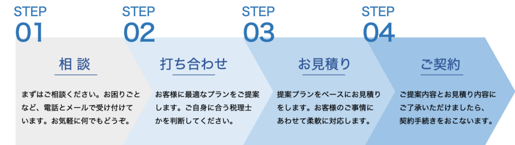 ご契約のながれ